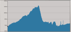 elevation_mo
